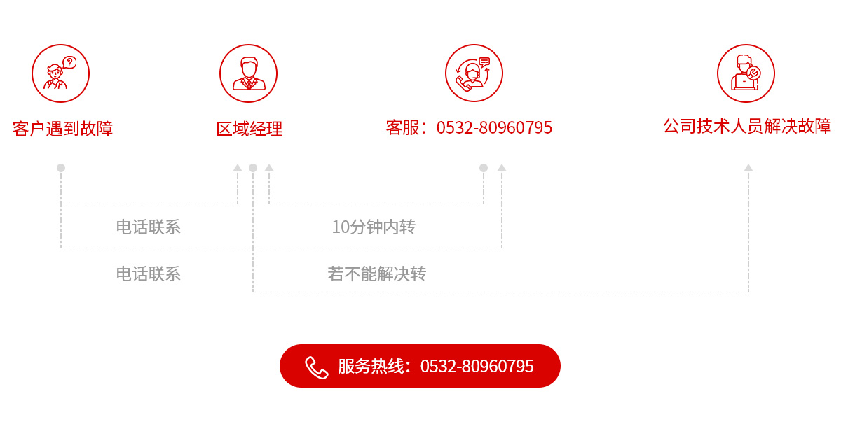 售后服務(wù)