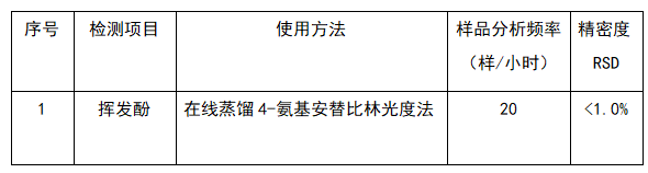 全自動(dòng)流動(dòng)注射解決方案